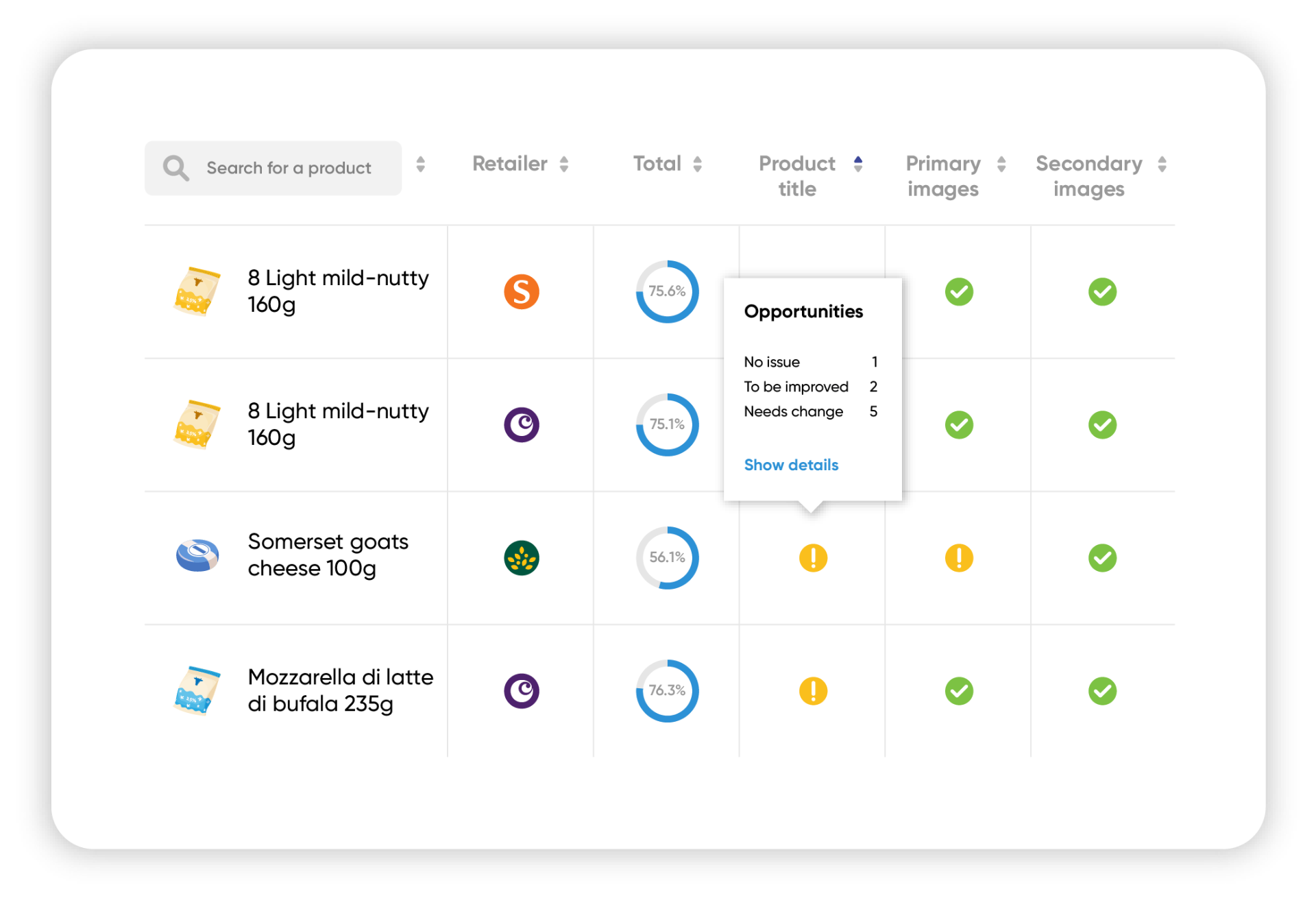 Content module — product audit