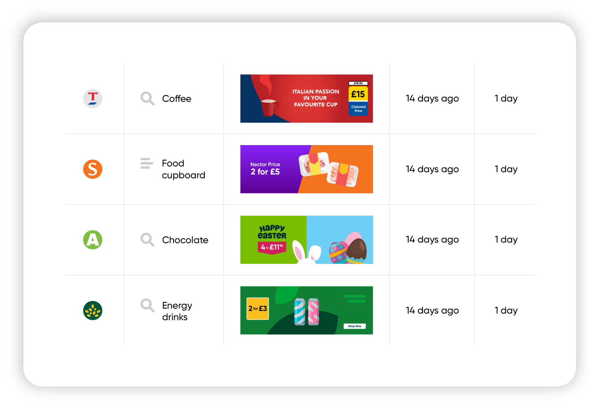 Retail media module — paid placements