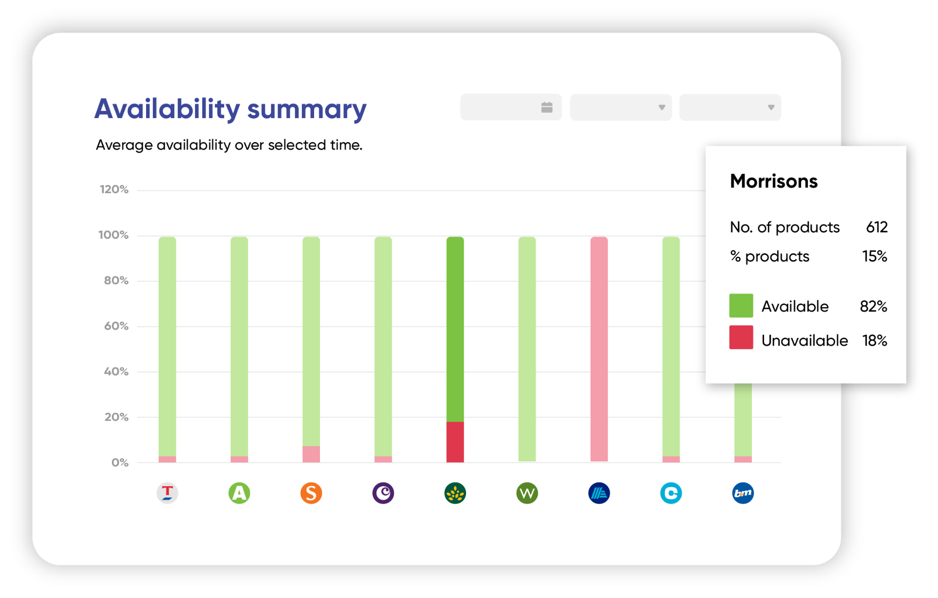 Assortment and availability module — availability summary