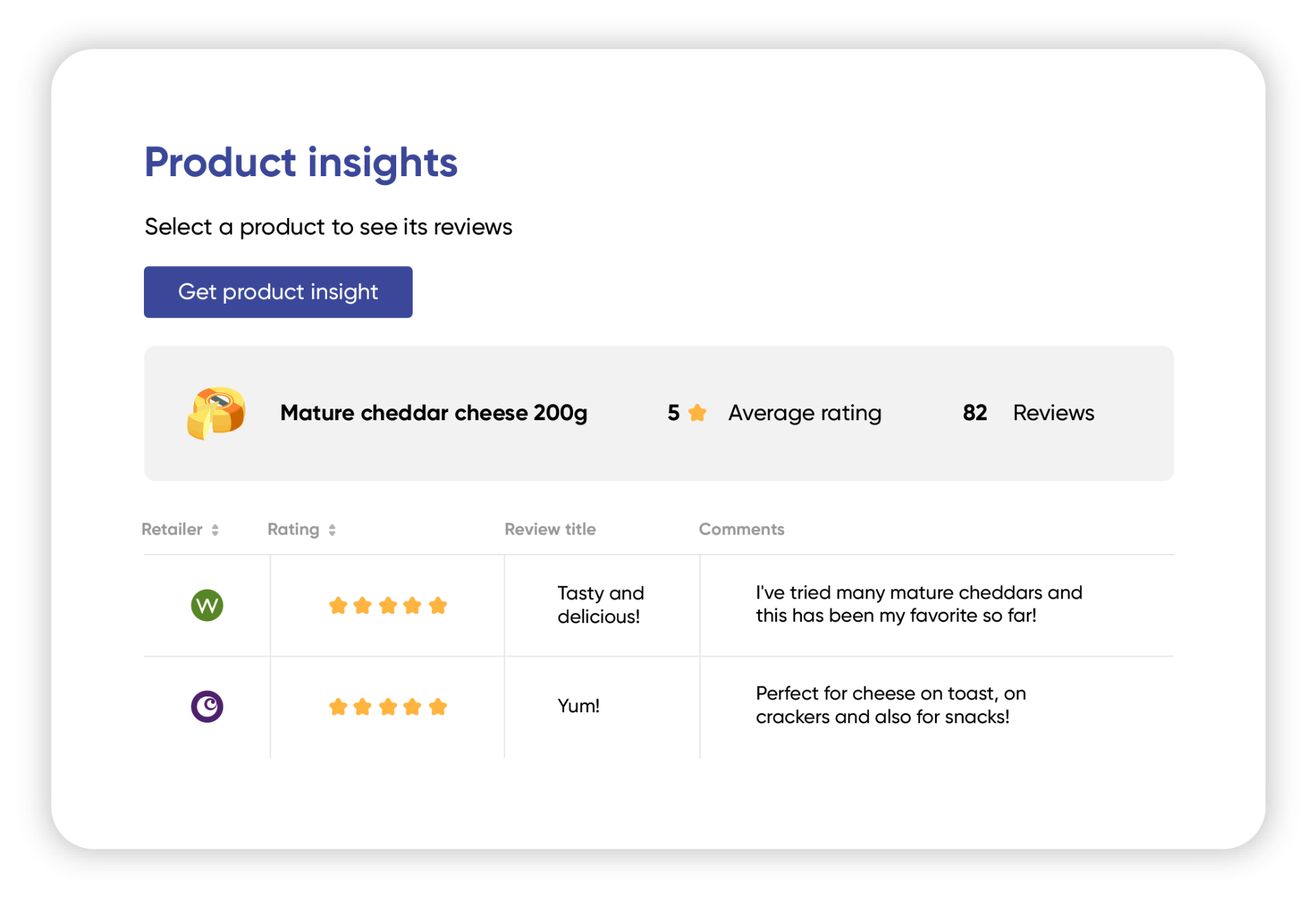 Ratings and reviews module — product insights